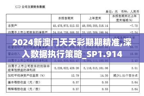 2024新澳门天天彩期期精准,深入数据执行策略_SP1.914