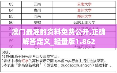 澳门最准的资料免费公开,正确解答定义_轻量版1.862