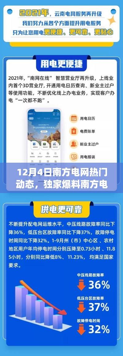 南方电网独家爆料，重磅动态一网打尽！最新热点解析！