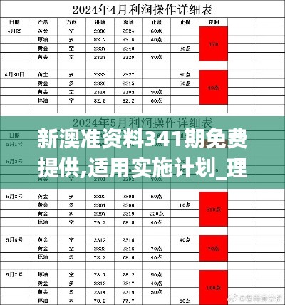 新澳准资料341期免费提供,适用实施计划_理财版4.908