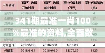 341期最准一肖100%最准的资料,全面数据执行计划_Pixel9.193