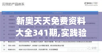 新奥天天免费资料大全341期,实践验证解释定义_Windows8.463