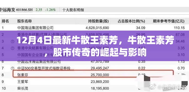 牛散王素芳，股市传奇的崛起与影响力分析