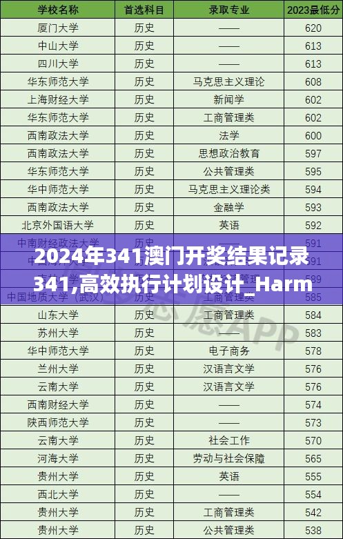 2024年341澳门开奖结果记录341,高效执行计划设计_Harmony款5.101