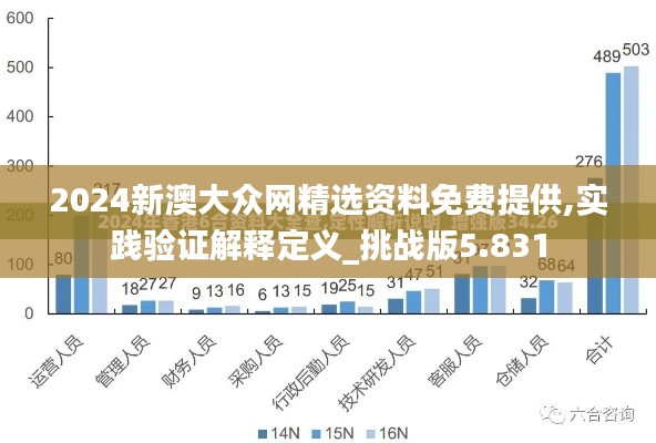 2024新澳大众网精选资料免费提供,实践验证解释定义_挑战版5.831