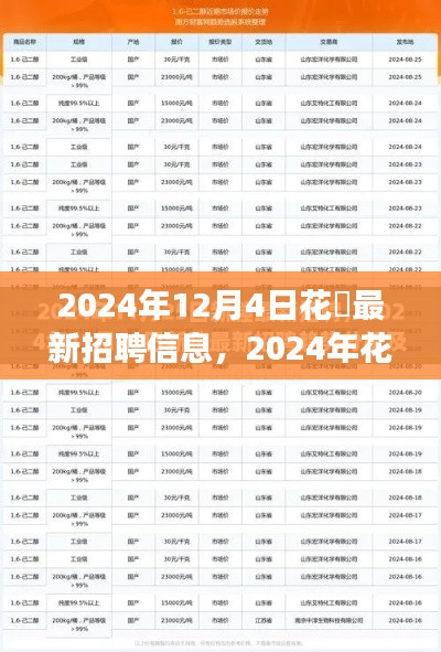 2024年花荄最新招聘信息，时代脉搏与行业变革同步