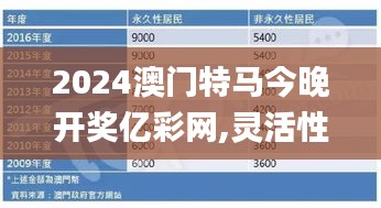 2024澳门特马今晚开奖亿彩网,灵活性计划实施_UHD版4.652