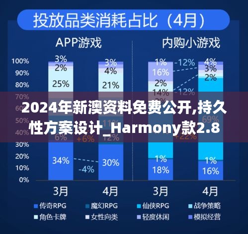 2024年新澳资料免费公开,持久性方案设计_Harmony款2.838