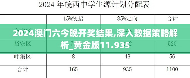 2024澳门六今晚开奖结果,深入数据策略解析_黄金版11.935