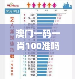 澳门一码一肖100准吗,灵活性操作方案_潮流版8.300