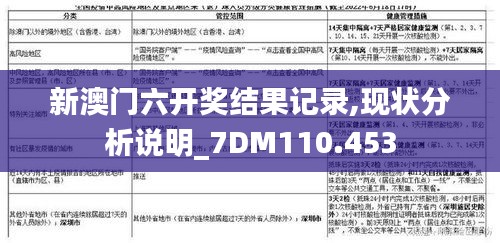 新澳门六开奖结果记录,现状分析说明_7DM110.453