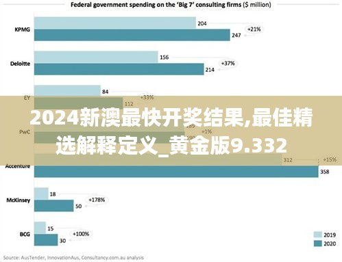 2024新澳最快开奖结果,最佳精选解释定义_黄金版9.332