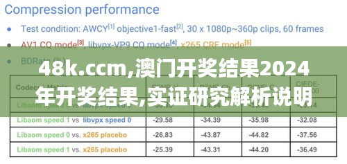 48k.ccm,澳门开奖结果2024年开奖结果,实证研究解析说明_Windows2.102