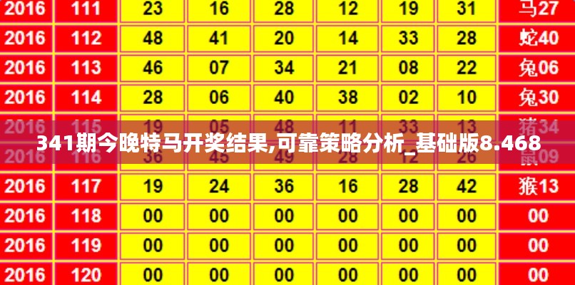 341期今晚特马开奖结果,可靠策略分析_基础版8.468