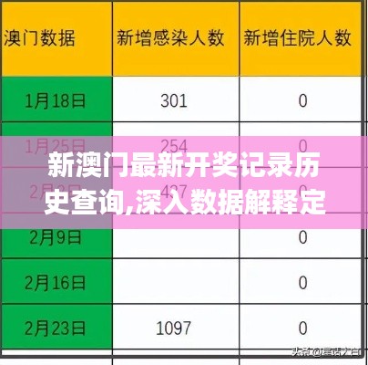 新澳门最新开奖记录历史查询,深入数据解释定义_6DM110.271