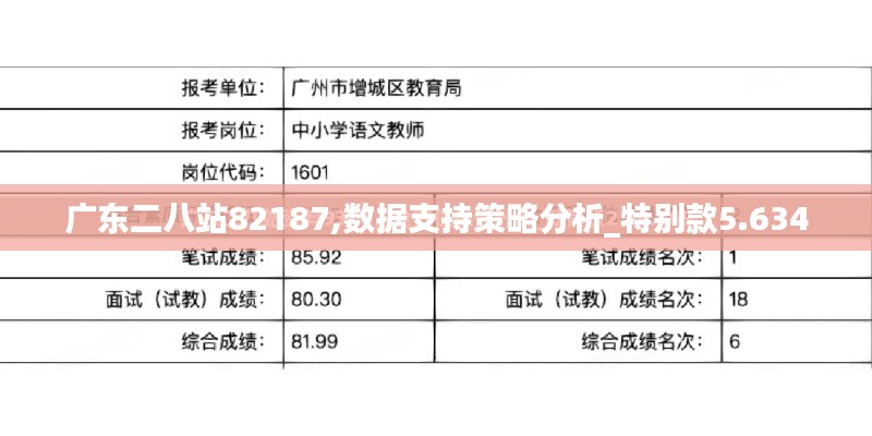 广东二八站82187,数据支持策略分析_特别款5.634