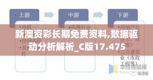 新澳资彩长期免费资料,数据驱动分析解析_C版17.475