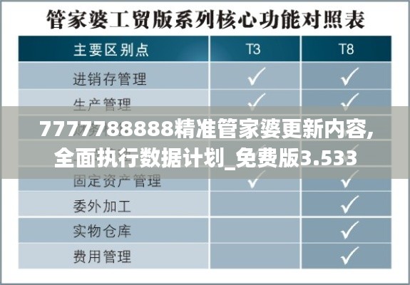 7777788888精准管家婆更新内容,全面执行数据计划_免费版3.533