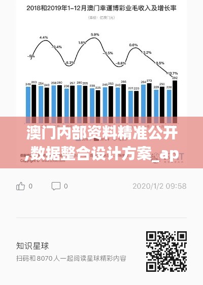 澳门内部资料精准公开,数据整合设计方案_app6.487