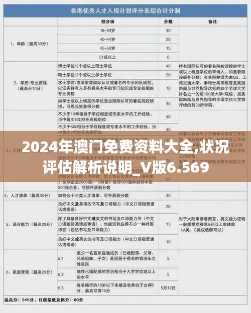 2024年澳门免费资料大全,状况评估解析说明_V版6.569