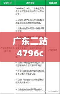 广东二站4796cc,专业解析评估_AP11.752