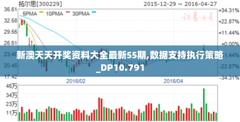 新澳天天开奖资料大全最新55期,数据支持执行策略_DP10.791