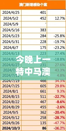 今晚上一特中马澳门,科学解析评估_Notebook10.385