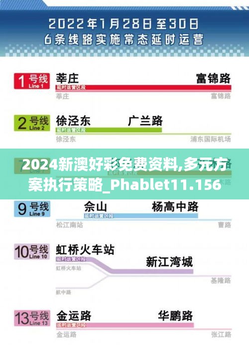 2024新澳好彩免费资料,多元方案执行策略_Phablet11.156