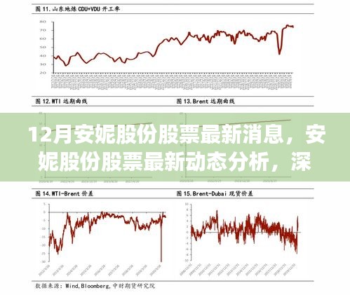 安妮股份最新动态解析，深度解读股票消息与预测趋势