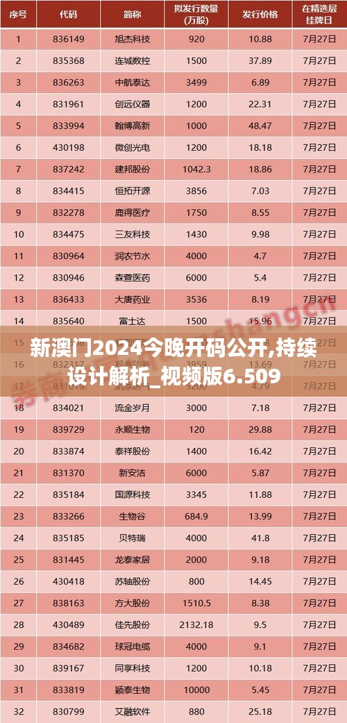 新澳门2024今晚开码公开,持续设计解析_视频版6.509