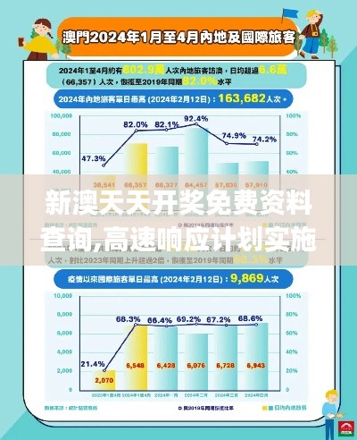 新澳天天开奖免费资料查询,高速响应计划实施_Harmony款7.881