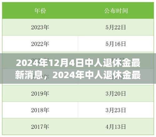 2024年中人退休金最新动态与心灵之旅，寻找宁静平和