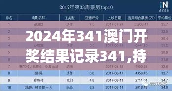 2024年341澳门开奖结果记录341,持续计划实施_3K11.695