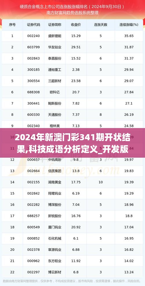 2024年新澳门彩341期开状结果,科技成语分析定义_开发版5.401