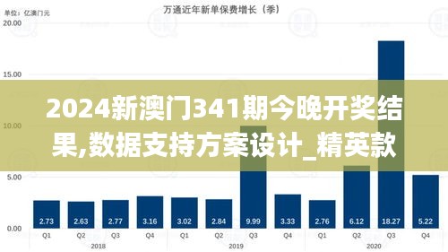 2024新澳门341期今晚开奖结果,数据支持方案设计_精英款1.471