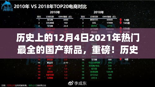 揭秘，历史上的今天——探寻2021年最热门国产新品全解析的奥秘之旅（重磅更新）