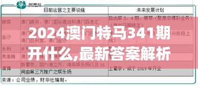 2024澳门特马341期开什么,最新答案解析说明_R版9.557