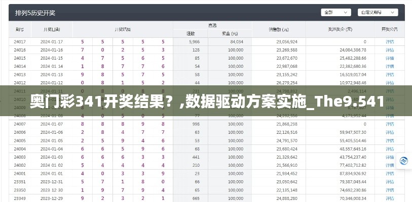 奥门彩341开奖结果？,数据驱动方案实施_The9.541