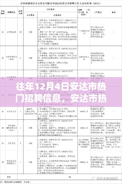 安达市热门招聘引领科技革新，最新高科技产品重塑招聘体验与改变生活