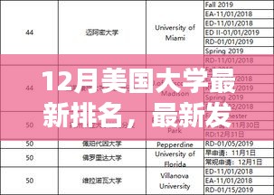 12月美国大学最新排名发布，一览表带你了解最新排名