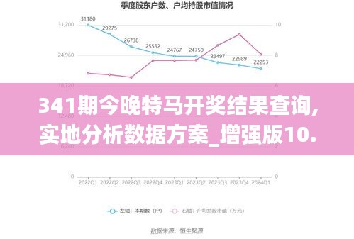 341期今晚特马开奖结果查询,实地分析数据方案_增强版10.215