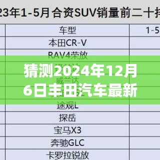 探秘丰田未来SUV预览馆，驾驶梦想之旅揭秘丰田汽车最新款SUV，预见未来驾驶新体验（2024年12月6日）