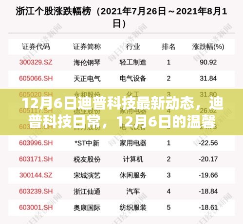 迪普科技12月6日最新动态，温馨时光与友情的纽带