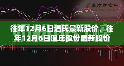 往年12月6日温氏最新股价，往年12月6日温氏股份最新股价走势分析