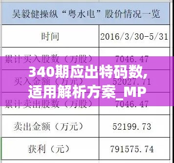 340期应出特码数,适用解析方案_MP5.791