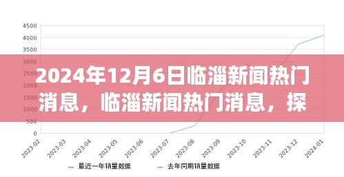 临淄新闻热点，探索自然美景的心灵觉醒之旅（2024年12月6日）