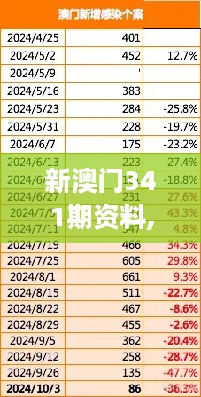 新澳门341期资料,创新计划分析_pack16.804