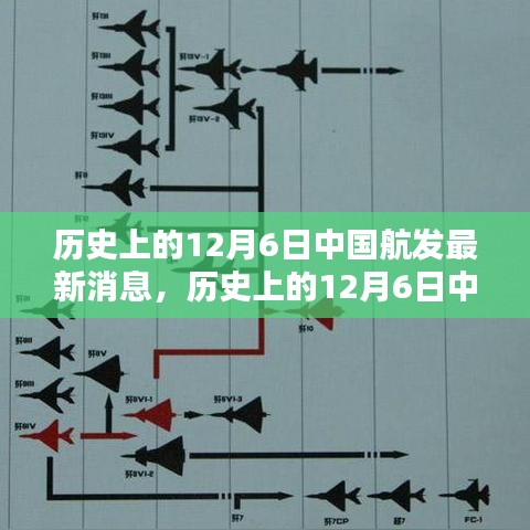 历史上的12月6日中国航发最新消息深度解析与介绍