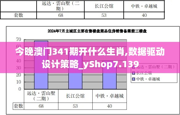 今晚澳门341期开什么生肖,数据驱动设计策略_yShop7.139