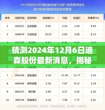 揭秘预测，迪森股份在2024年12月6日的最新动态揭晓